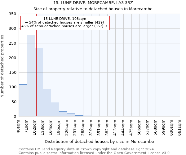 15, LUNE DRIVE, MORECAMBE, LA3 3RZ: Size of property relative to detached houses in Morecambe