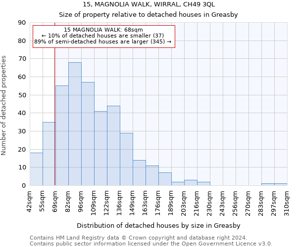 15, MAGNOLIA WALK, WIRRAL, CH49 3QL: Size of property relative to detached houses in Greasby