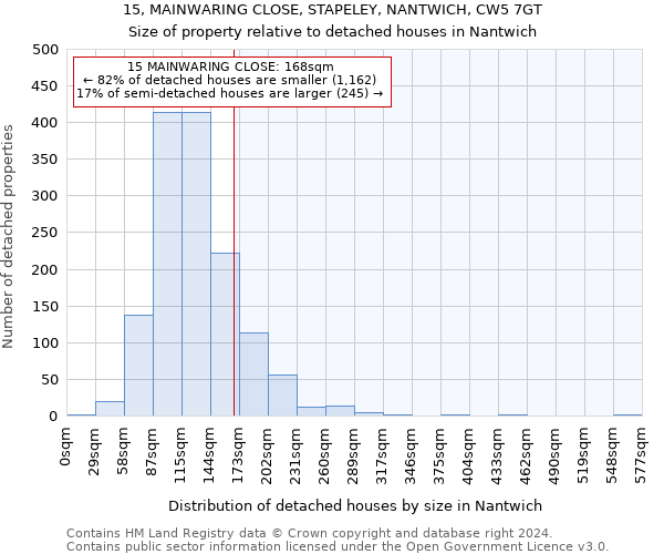 15, MAINWARING CLOSE, STAPELEY, NANTWICH, CW5 7GT: Size of property relative to detached houses in Nantwich