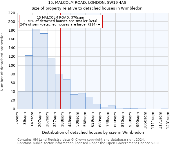 15, MALCOLM ROAD, LONDON, SW19 4AS: Size of property relative to detached houses in Wimbledon