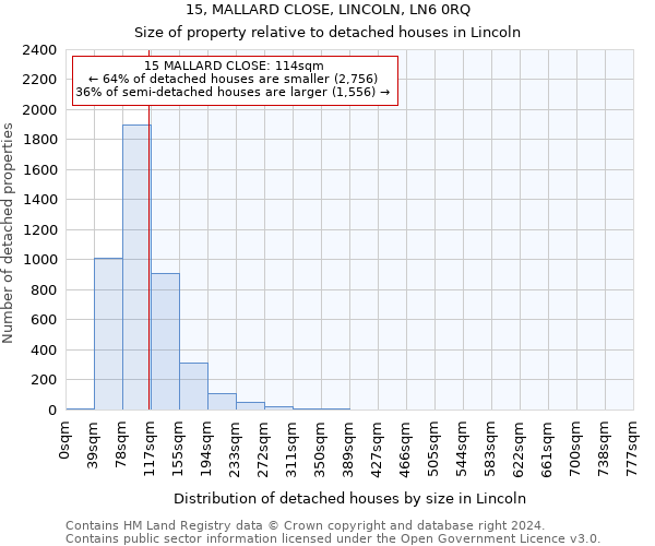 15, MALLARD CLOSE, LINCOLN, LN6 0RQ: Size of property relative to detached houses in Lincoln