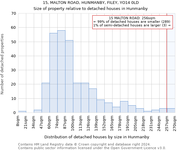 15, MALTON ROAD, HUNMANBY, FILEY, YO14 0LD: Size of property relative to detached houses in Hunmanby