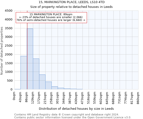 15, MARKINGTON PLACE, LEEDS, LS10 4TD: Size of property relative to detached houses in Leeds