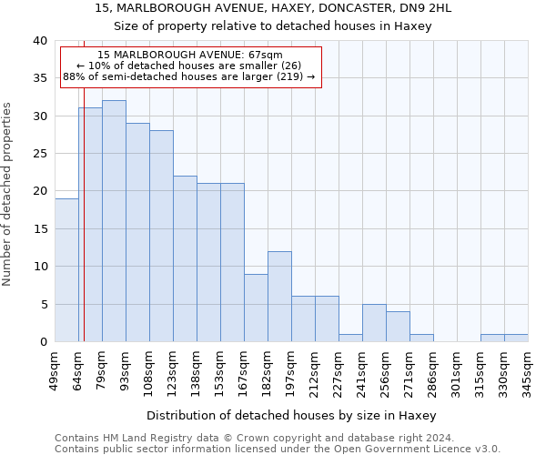 15, MARLBOROUGH AVENUE, HAXEY, DONCASTER, DN9 2HL: Size of property relative to detached houses in Haxey