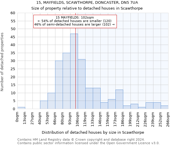 15, MAYFIELDS, SCAWTHORPE, DONCASTER, DN5 7UA: Size of property relative to detached houses in Scawthorpe