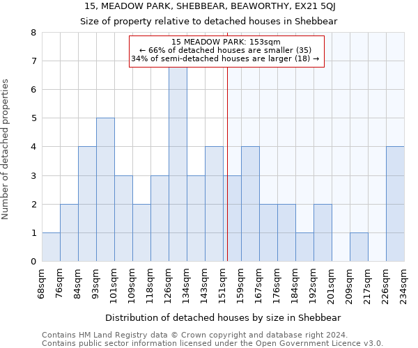 15, MEADOW PARK, SHEBBEAR, BEAWORTHY, EX21 5QJ: Size of property relative to detached houses in Shebbear