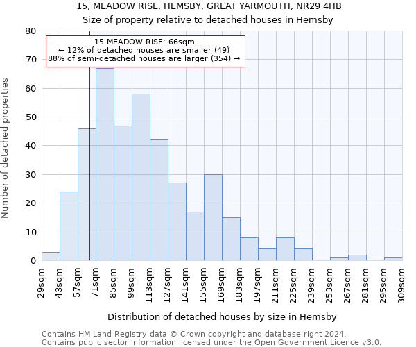 15, MEADOW RISE, HEMSBY, GREAT YARMOUTH, NR29 4HB: Size of property relative to detached houses in Hemsby