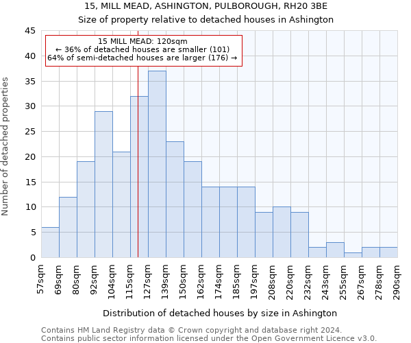 15, MILL MEAD, ASHINGTON, PULBOROUGH, RH20 3BE: Size of property relative to detached houses in Ashington