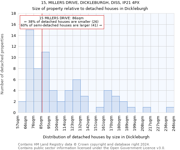 15, MILLERS DRIVE, DICKLEBURGH, DISS, IP21 4PX: Size of property relative to detached houses in Dickleburgh