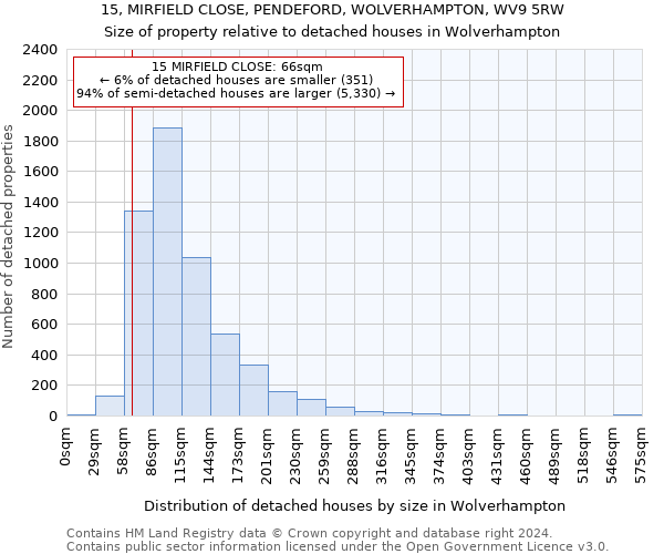 15, MIRFIELD CLOSE, PENDEFORD, WOLVERHAMPTON, WV9 5RW: Size of property relative to detached houses in Wolverhampton