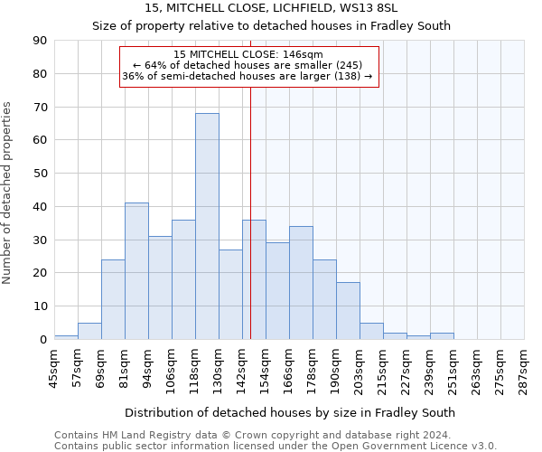 15, MITCHELL CLOSE, LICHFIELD, WS13 8SL: Size of property relative to detached houses in Fradley South