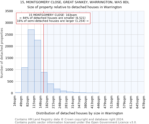 15, MONTGOMERY CLOSE, GREAT SANKEY, WARRINGTON, WA5 8DL: Size of property relative to detached houses in Warrington