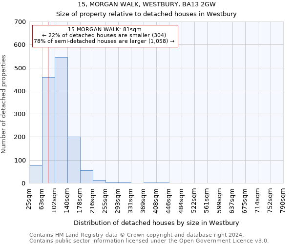 15, MORGAN WALK, WESTBURY, BA13 2GW: Size of property relative to detached houses in Westbury