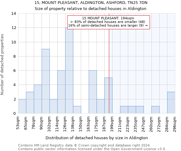 15, MOUNT PLEASANT, ALDINGTON, ASHFORD, TN25 7DN: Size of property relative to detached houses in Aldington