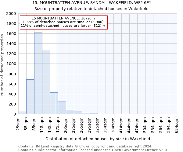 15, MOUNTBATTEN AVENUE, SANDAL, WAKEFIELD, WF2 6EY: Size of property relative to detached houses in Wakefield