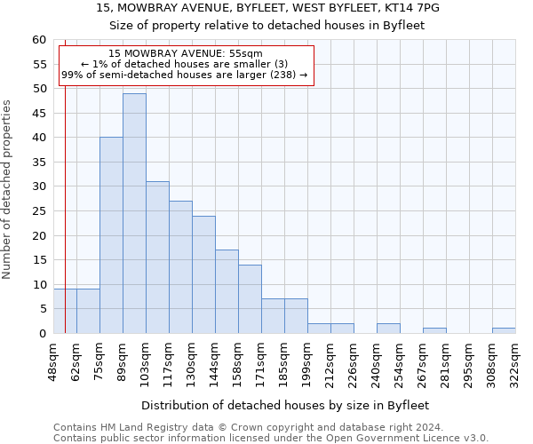 15, MOWBRAY AVENUE, BYFLEET, WEST BYFLEET, KT14 7PG: Size of property relative to detached houses in Byfleet