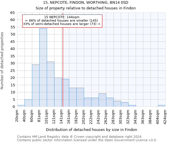 15, NEPCOTE, FINDON, WORTHING, BN14 0SD: Size of property relative to detached houses in Findon