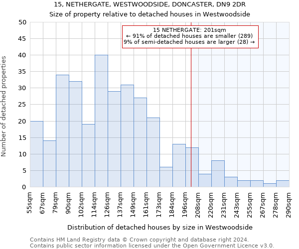 15, NETHERGATE, WESTWOODSIDE, DONCASTER, DN9 2DR: Size of property relative to detached houses in Westwoodside