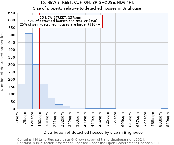 15, NEW STREET, CLIFTON, BRIGHOUSE, HD6 4HU: Size of property relative to detached houses in Brighouse