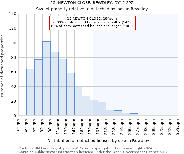 15, NEWTON CLOSE, BEWDLEY, DY12 2PZ: Size of property relative to detached houses in Bewdley