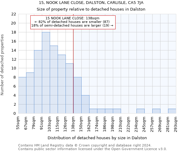 15, NOOK LANE CLOSE, DALSTON, CARLISLE, CA5 7JA: Size of property relative to detached houses in Dalston