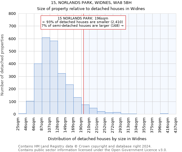 15, NORLANDS PARK, WIDNES, WA8 5BH: Size of property relative to detached houses in Widnes