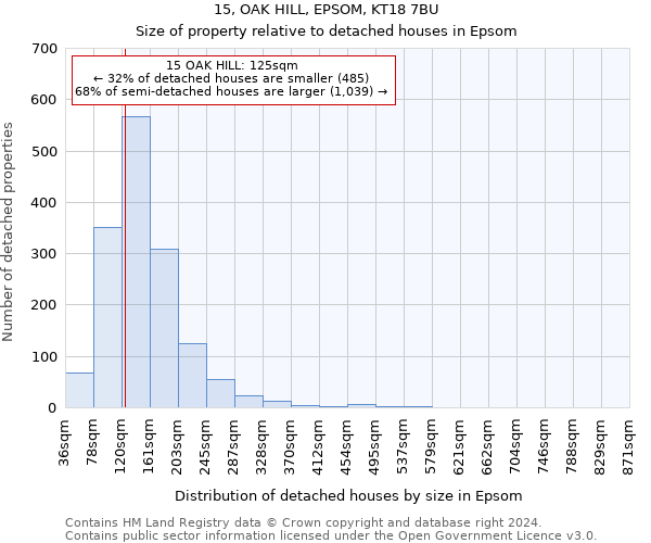 15, OAK HILL, EPSOM, KT18 7BU: Size of property relative to detached houses in Epsom