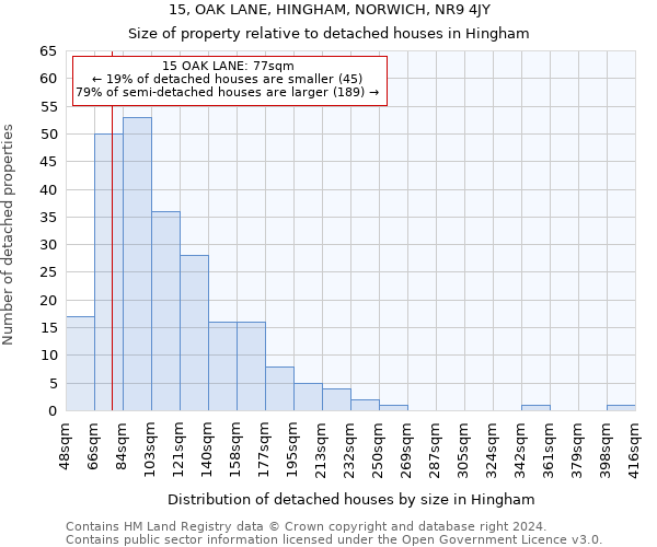 15, OAK LANE, HINGHAM, NORWICH, NR9 4JY: Size of property relative to detached houses in Hingham