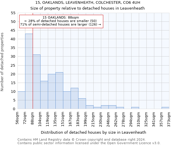 15, OAKLANDS, LEAVENHEATH, COLCHESTER, CO6 4UH: Size of property relative to detached houses in Leavenheath