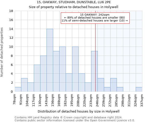 15, OAKWAY, STUDHAM, DUNSTABLE, LU6 2PE: Size of property relative to detached houses in Holywell