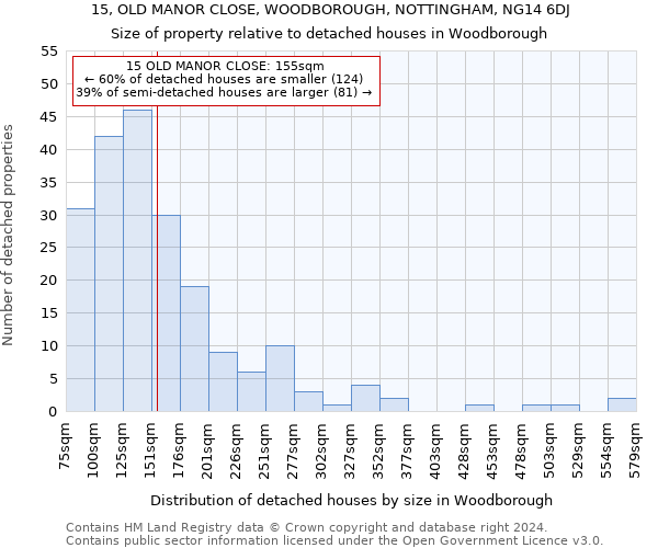 15, OLD MANOR CLOSE, WOODBOROUGH, NOTTINGHAM, NG14 6DJ: Size of property relative to detached houses in Woodborough