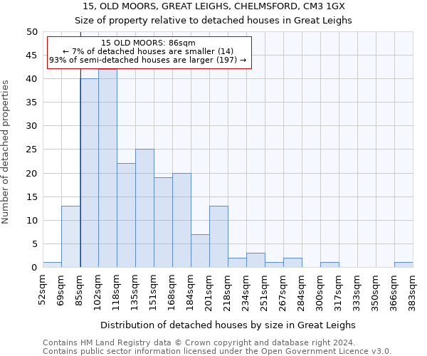 15, OLD MOORS, GREAT LEIGHS, CHELMSFORD, CM3 1GX: Size of property relative to detached houses in Great Leighs