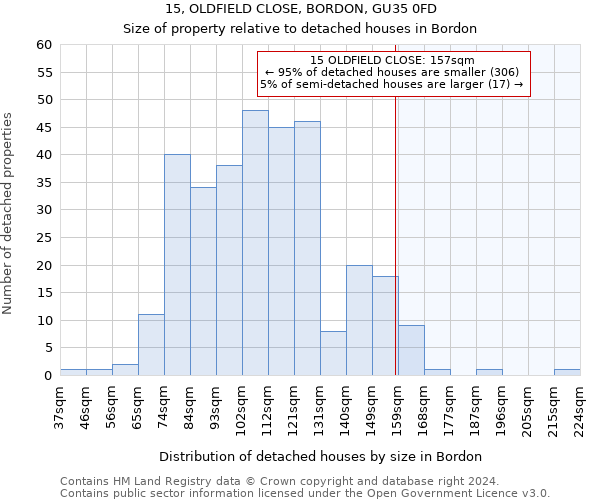 15, OLDFIELD CLOSE, BORDON, GU35 0FD: Size of property relative to detached houses in Bordon