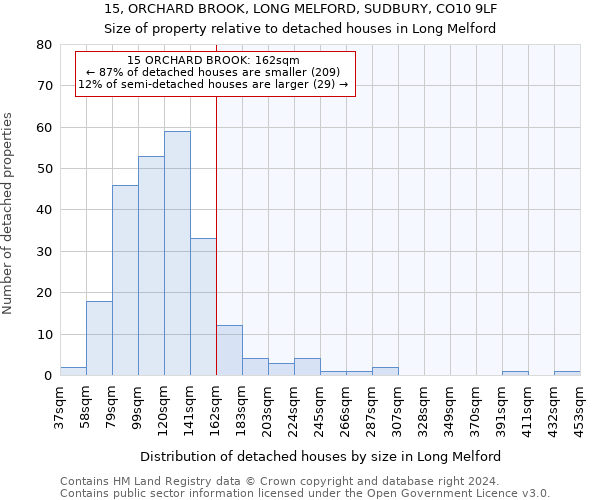 15, ORCHARD BROOK, LONG MELFORD, SUDBURY, CO10 9LF: Size of property relative to detached houses in Long Melford