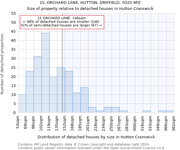 15, ORCHARD LANE, HUTTON, DRIFFIELD, YO25 9PZ: Size of property relative to detached houses in Hutton Cranswick