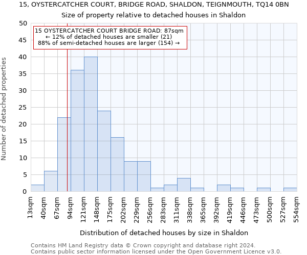 15, OYSTERCATCHER COURT, BRIDGE ROAD, SHALDON, TEIGNMOUTH, TQ14 0BN: Size of property relative to detached houses in Shaldon