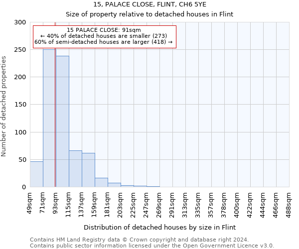 15, PALACE CLOSE, FLINT, CH6 5YE: Size of property relative to detached houses in Flint