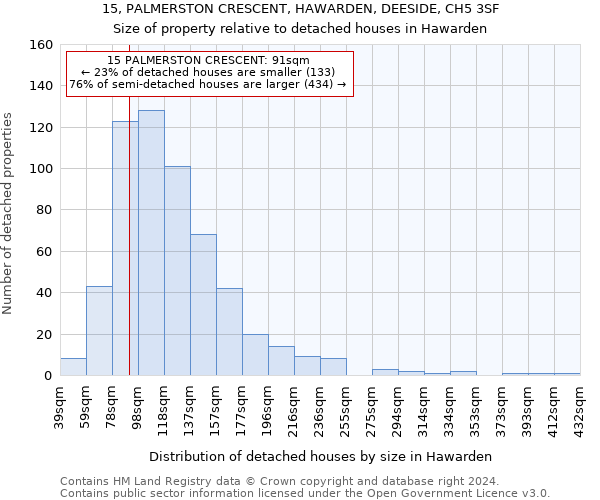 15, PALMERSTON CRESCENT, HAWARDEN, DEESIDE, CH5 3SF: Size of property relative to detached houses in Hawarden