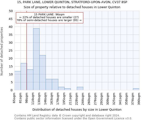 15, PARK LANE, LOWER QUINTON, STRATFORD-UPON-AVON, CV37 8SP: Size of property relative to detached houses in Lower Quinton