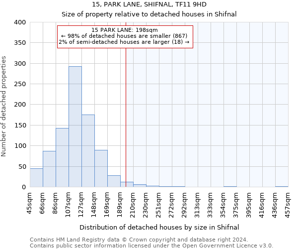 15, PARK LANE, SHIFNAL, TF11 9HD: Size of property relative to detached houses in Shifnal