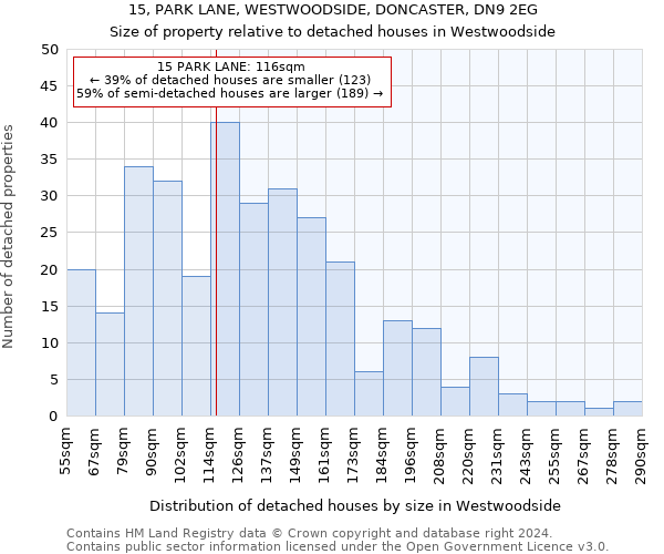 15, PARK LANE, WESTWOODSIDE, DONCASTER, DN9 2EG: Size of property relative to detached houses in Westwoodside