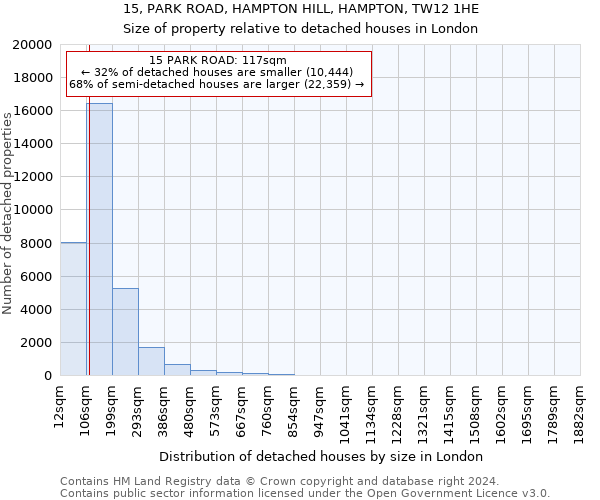 15, PARK ROAD, HAMPTON HILL, HAMPTON, TW12 1HE: Size of property relative to detached houses in London