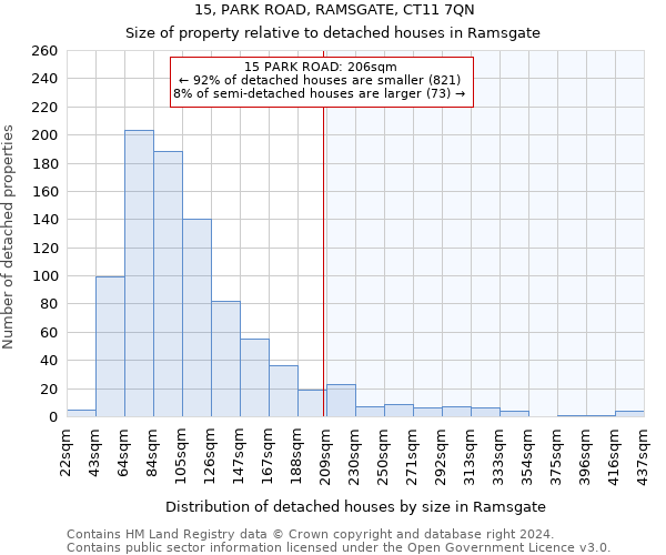 15, PARK ROAD, RAMSGATE, CT11 7QN: Size of property relative to detached houses in Ramsgate