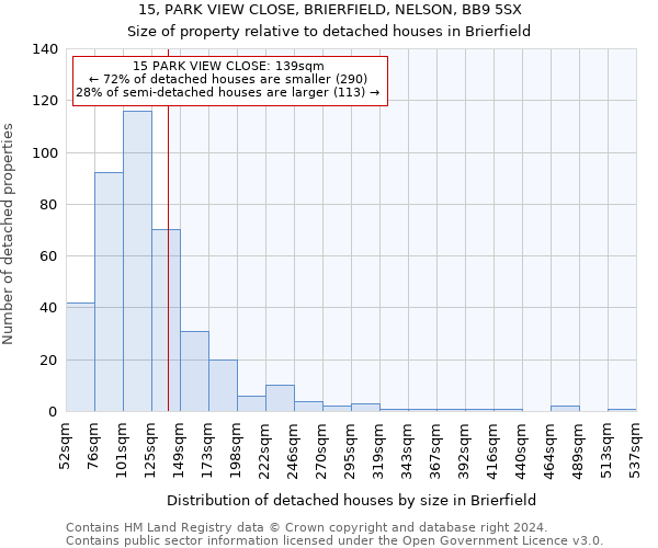 15, PARK VIEW CLOSE, BRIERFIELD, NELSON, BB9 5SX: Size of property relative to detached houses in Brierfield