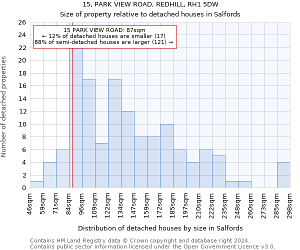 15, PARK VIEW ROAD, REDHILL, RH1 5DW: Size of property relative to detached houses in Salfords