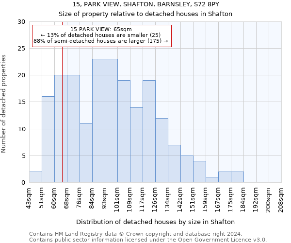 15, PARK VIEW, SHAFTON, BARNSLEY, S72 8PY: Size of property relative to detached houses in Shafton