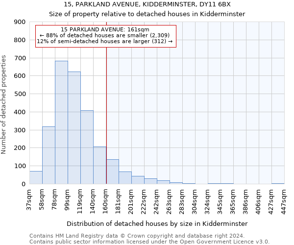 15, PARKLAND AVENUE, KIDDERMINSTER, DY11 6BX: Size of property relative to detached houses in Kidderminster