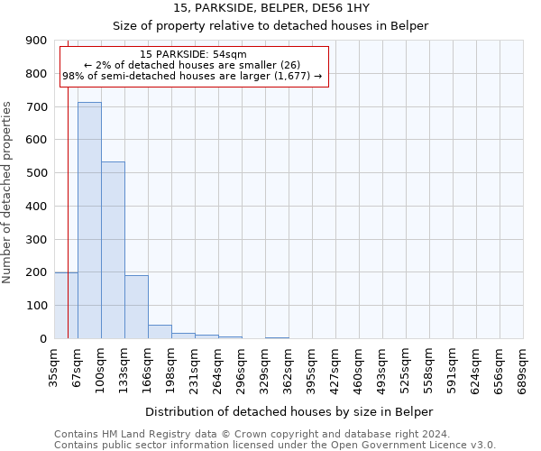 15, PARKSIDE, BELPER, DE56 1HY: Size of property relative to detached houses in Belper