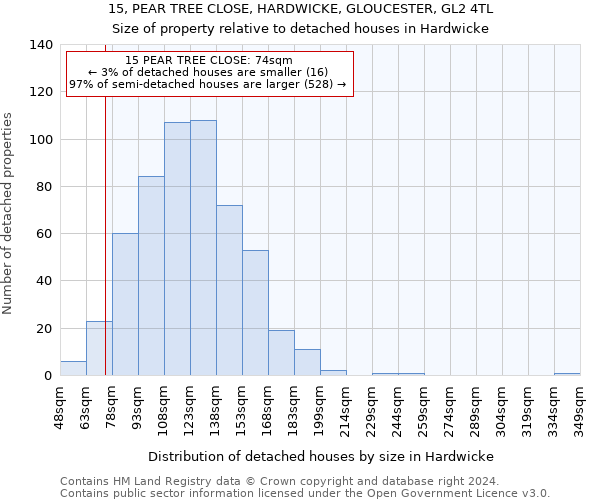 15, PEAR TREE CLOSE, HARDWICKE, GLOUCESTER, GL2 4TL: Size of property relative to detached houses in Hardwicke