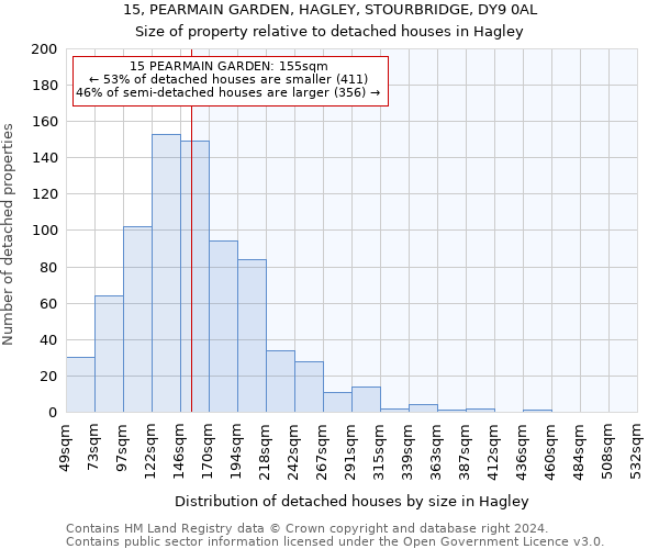 15, PEARMAIN GARDEN, HAGLEY, STOURBRIDGE, DY9 0AL: Size of property relative to detached houses in Hagley